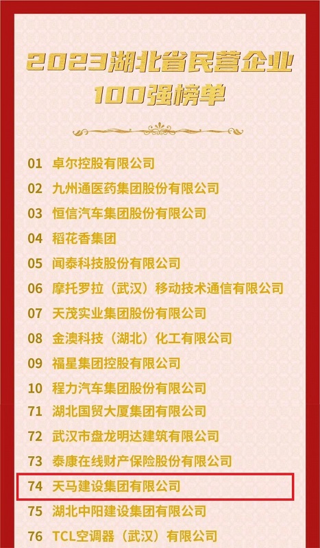 喜訊！我司連續(xù)六年入選“湖北民營企業(yè)百強(qiáng)企業(yè)”